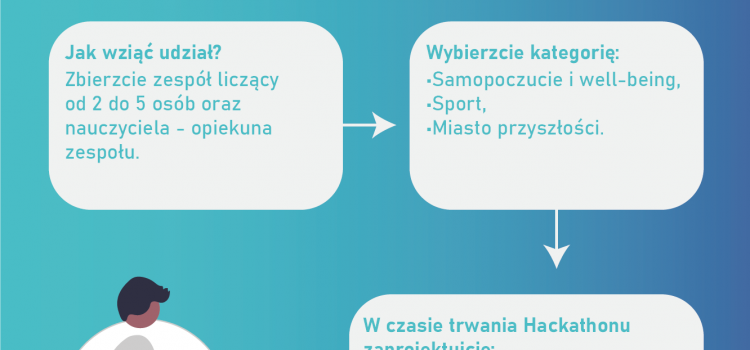 Hackathon – zapraszamy do udziału!!! Hackathon – zapraszamy do udziału!!!